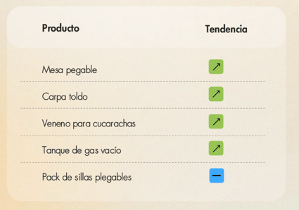 Productos destacados de Jardín y Aire Libre en México. (Fuente Informe de Hogar, Muebles y Jardín)