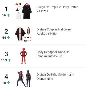 Productos destacados de la categoría Disfraces en Mercado Libre Chile