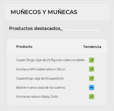 Productos destacados de la categoría Muñecos y Muñecas en Chile.