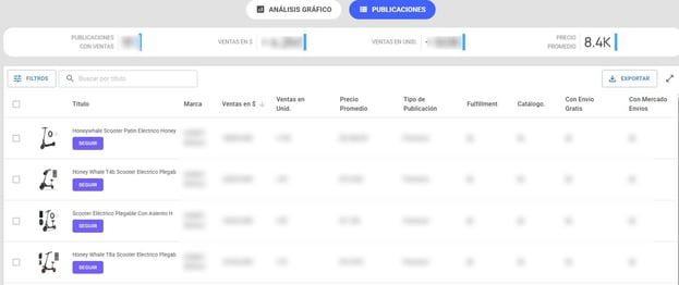 Productos destacados de un competidor en Nubimetrics