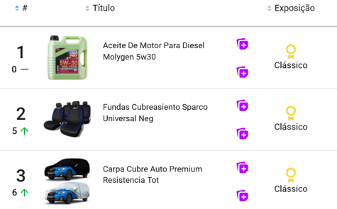 Productos destacados en Mercado Libre Chile