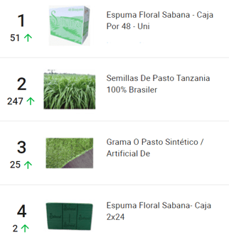 Productos destacados en Mercado Libre Colombia