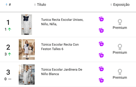 Productos destacados en la subcategoría Uniformes Escolares en Uruguay.