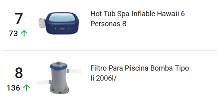 Productos destacados por su crecimiento en Mercado Libre Chile
