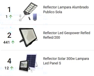 Productos en tendencia en Colombia