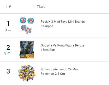 Productos geek más vendidos en Mercado Libre Argentina