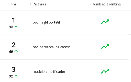 Productos más buscados en la categoría Audio en Mercado Libre México