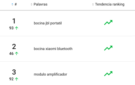 Productos más buscados en la categoría Audio en Mercado Libre México