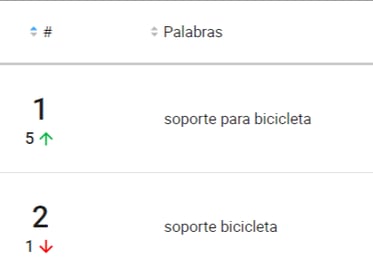 Productos más buscados