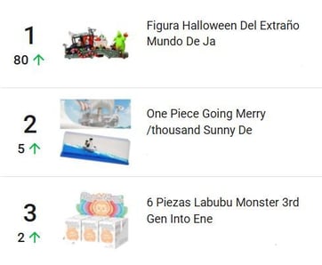 Productos más populares del nicho Hobbies