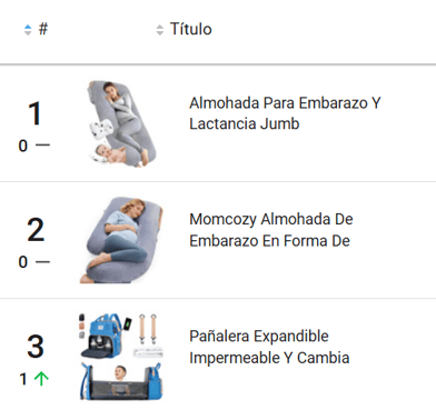 Productos más vendidos de la categoría Artículos de Maternidad en Mercado Libre México