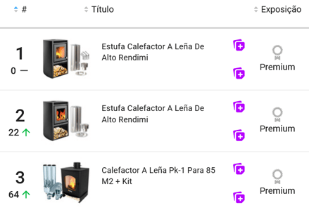 Productos más vendidos de la categoría Estufas y Calefactores en Uruguay