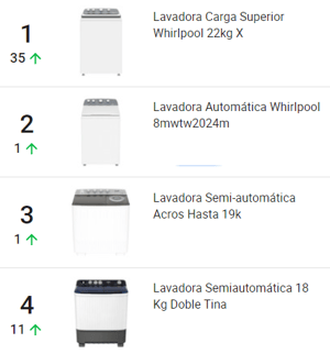 Productos más vendidos de la subcategoría Lavado