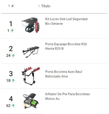 Productos más vendidos de una categoría