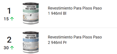 Productos más vendidos del rubro Pinturas en Chile