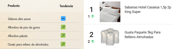 Productos más vendidos en Mercado Libre Uruguay