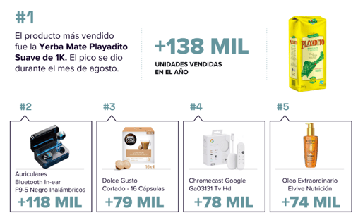 Productos más vendidos en Mercado Libre en 2024