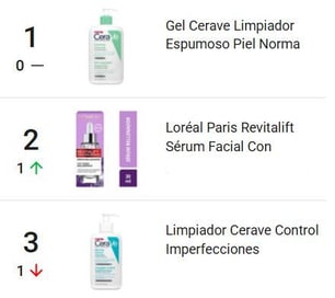 Productos para el Cuidado Facial más vendidos en Mercado Libre México