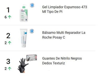 Productos para el cuidado de la piel más vendidos en Chile