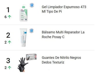 Productos para el cuidado de la piel más vendidos en Chile