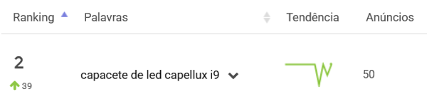 Produto de beleza mais pesquisado no Mercado Livre