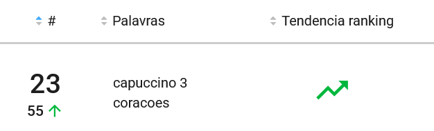 Produto mais pesquisado na categoria Cafés do Mercado Livre