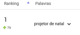 Produto mais pesquisado na categoria Casa, Móveis e Decoração do Mercado Livre