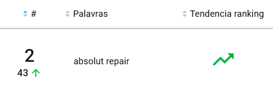 Produto para cabelo mais pesquisado no Mercado Livre