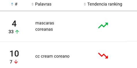Produtos de beleza coreano mais pesquisados no Mercado Livre