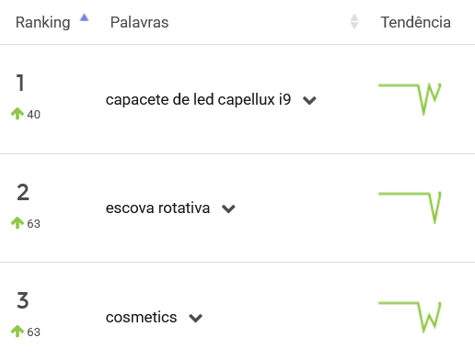 Produtos de beleza mais pesquisados no Mercado Livre