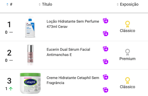 Produtos de cuidado com a pele mais vendidos no Mercado Livre