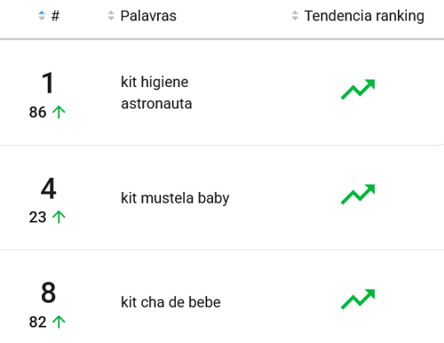 Produtos de higiene e cuidados com bebê mais pesquisados no Mercado Livre