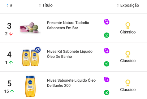 Produtos de higiene pessoal mais vendidos no Mercado Livre