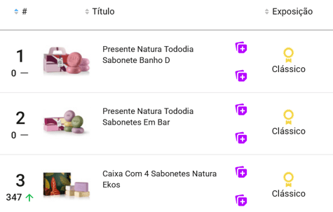 Produtos de higiene pessoal mais vendidos no Mercado Livre