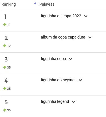 Produtos mais procurados na categoria Álbuns e Figurinhas no Mercado Livre