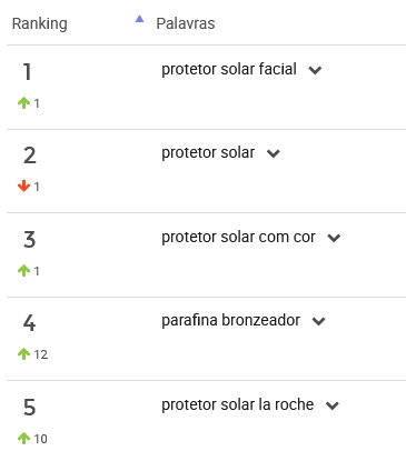 Produtos mais procurados na categoria Proteção Solar no Mercado Livre