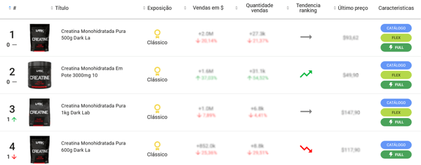 Produtos mais vendidos da categoria Suplementos alimentares no Mercado Livre