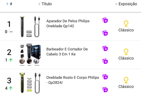 Produtos mais vendidos na categoria Barbearia do Mercado Livre