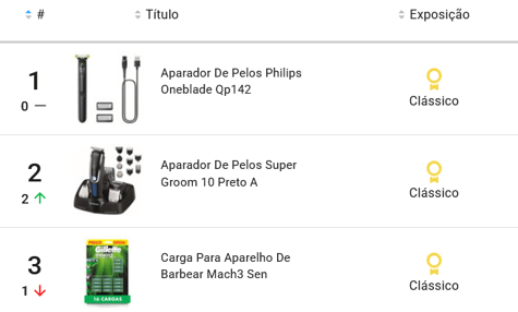 Produtos mais vendidos na categoria Barbearia do Mercado Livre