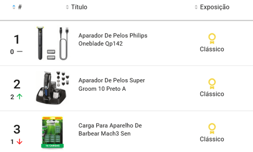 Produtos mais vendidos na categoria Barbearia do Mercado Livre