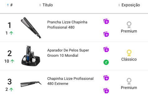 Produtos mais vendidos na categoria Beleza e Cuidados Pessoais do Mercado Livre