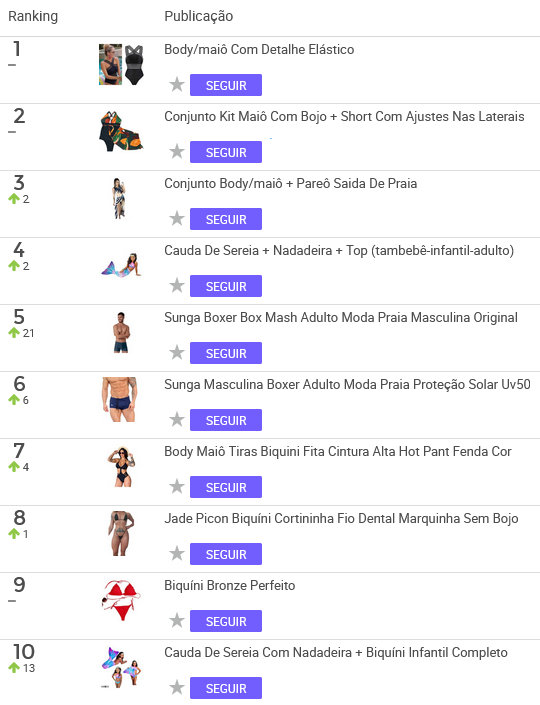 Produtos mais vendidos na categoria Moda Praia do Mercado Livre
