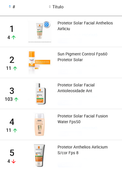 Produtos mais vendidos na categoria Proteção Solar do Mercado Livre