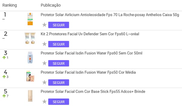 Produtos mais vendidos na categoria Proteção Solar no Mercado Livre