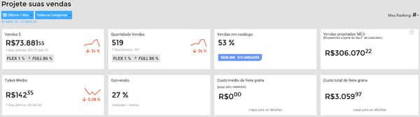 Projeção das vendas de um negócio na Nubimetrics