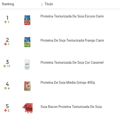 Proteínas de soja mais vendidas no Mercado Livre