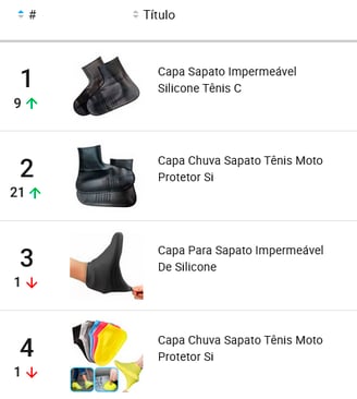 Protetores de calçado mais vendidos no Mercado Livre