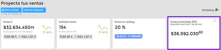Proyección de las ventas de un negocio en Nubimetrics