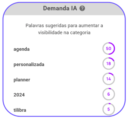 Ranking de demanda IA de uma subcategoria na Nubimetrics