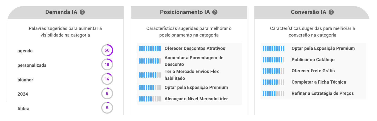 Ranking IA de uma subcategoria na Nubimetrics